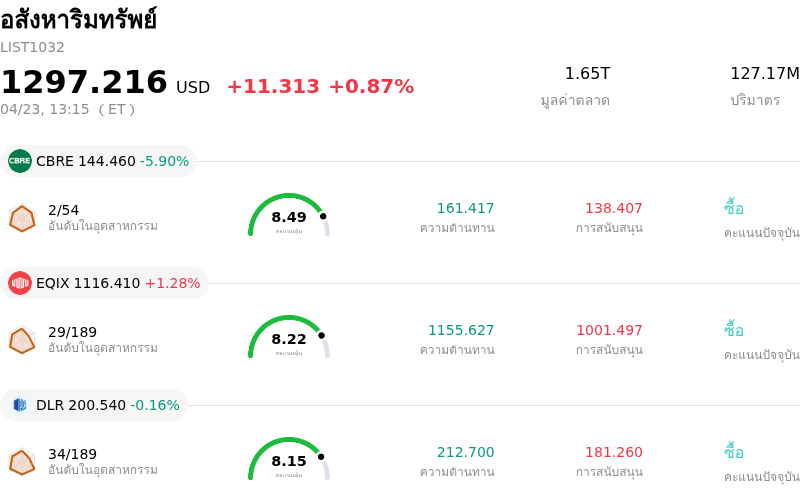 อสังหาริมทรัพย์