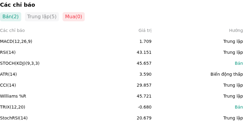 IndicatorAnalysis