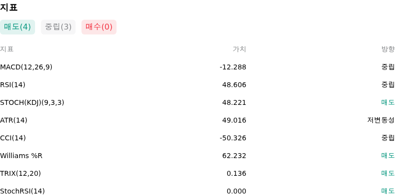 IndicatorAnalysis