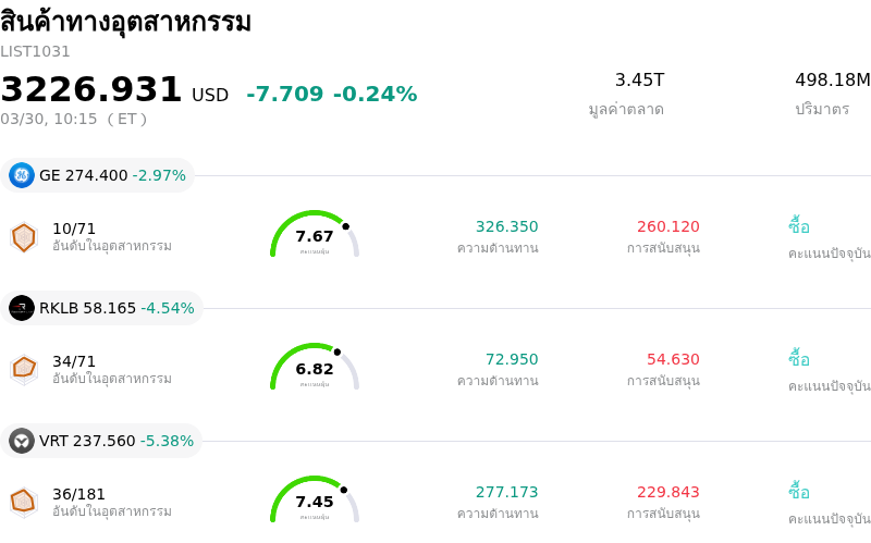 สินค้าทางอุตสาหกรรม