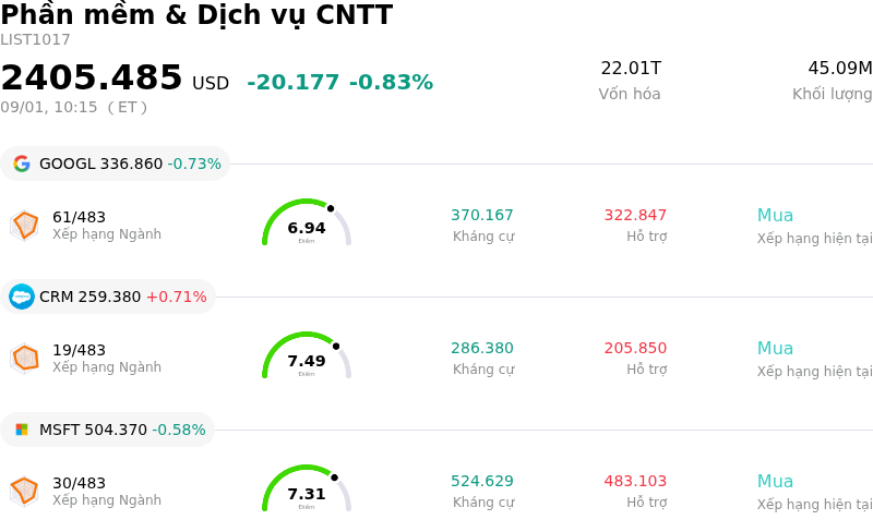 Phần mềm & Dịch vụ CNTT