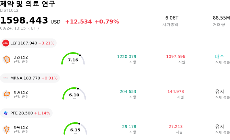 제약 및 의료 연구