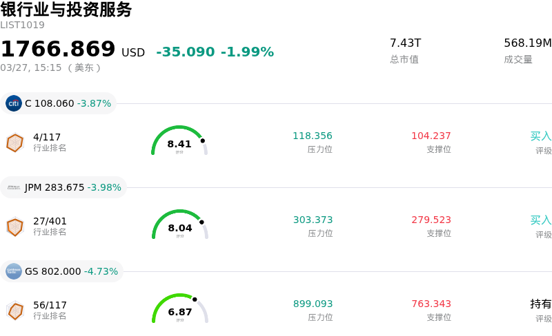 银行业与投资服务