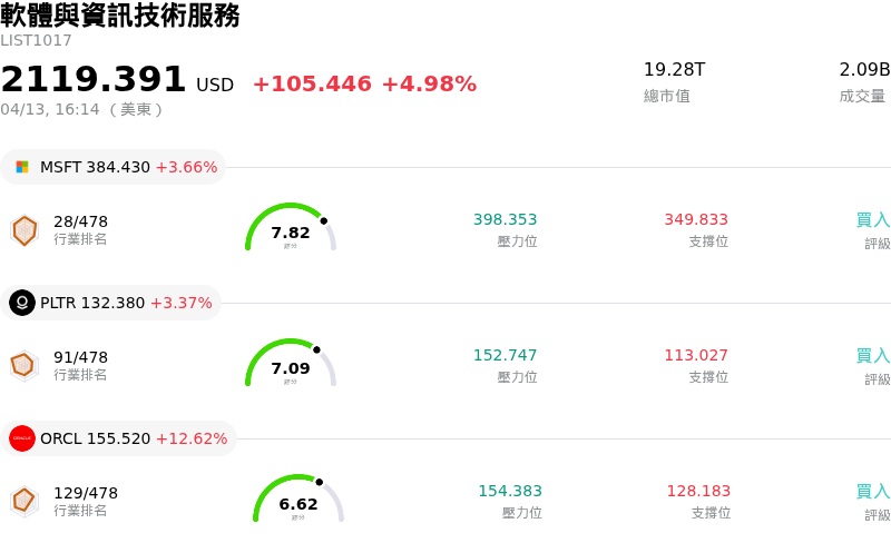 軟體與資訊技術服務