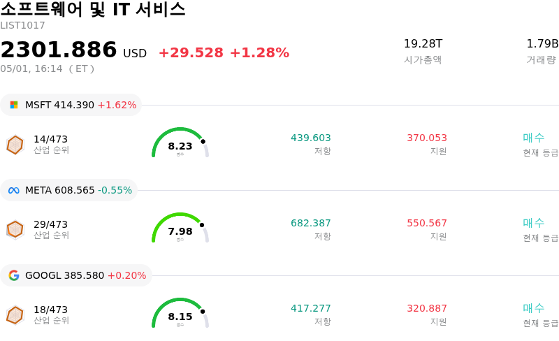 소프트웨어 및 IT 서비스