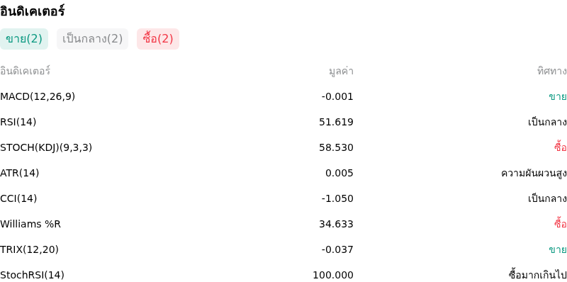 IndicatorAnalysis