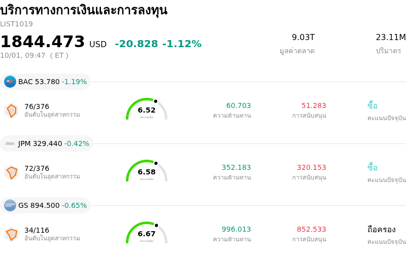 บริการทางการเงินและการลงทุน