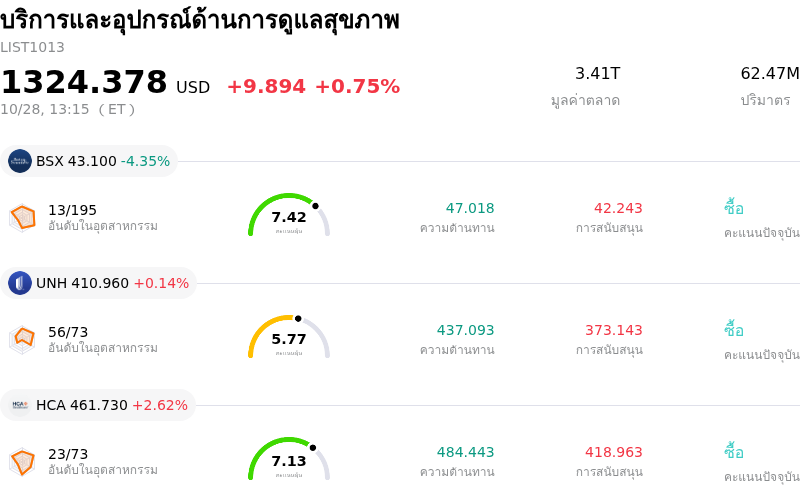 บริการและอุปกรณ์ด้านการดูแลสุขภาพ