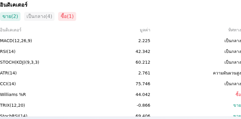 IndicatorAnalysis