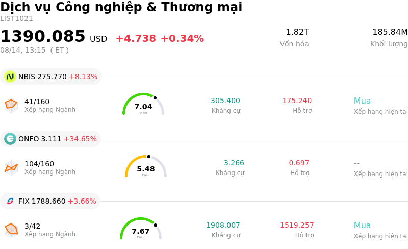 Dịch vụ Công nghiệp & Thương mại