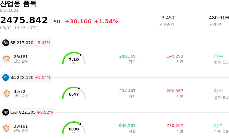 산업용 품목