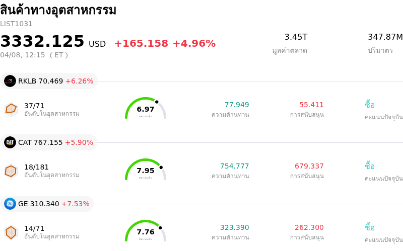 สินค้าทางอุตสาหกรรม