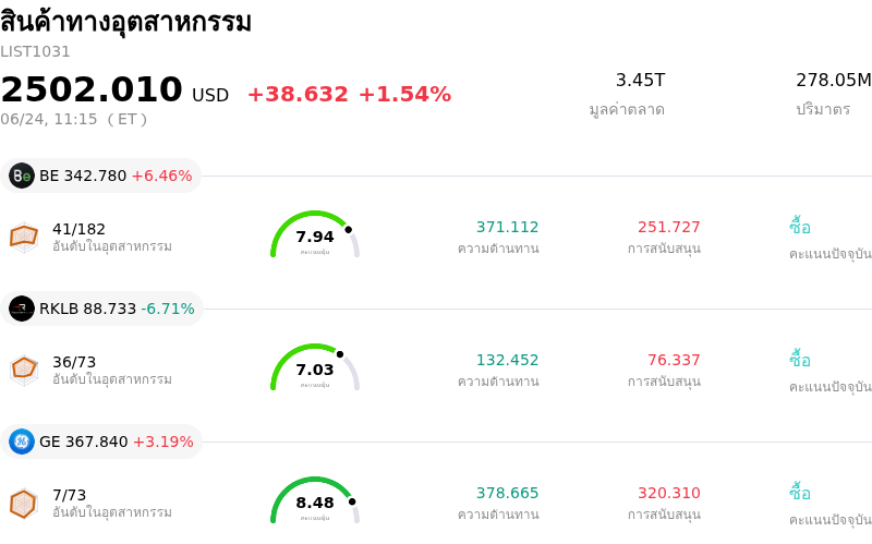 สินค้าทางอุตสาหกรรม