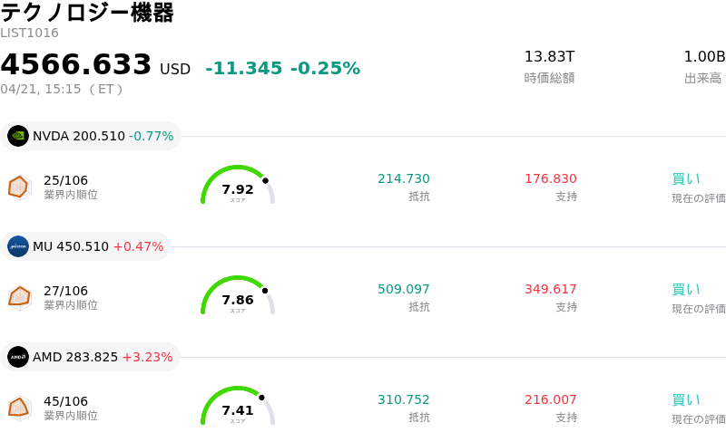 テクノロジー機器