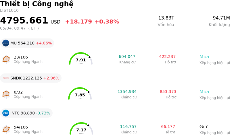 Thiết bị Công nghệ