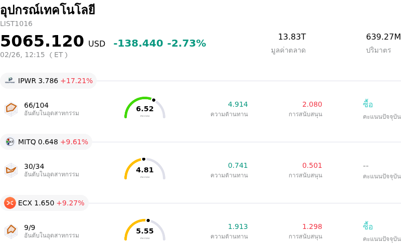 อุปกรณ์เทคโนโลยี