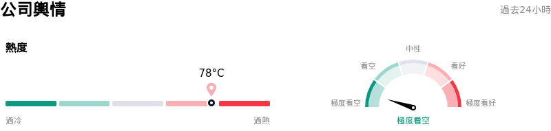 Adobe Inc公司輿情