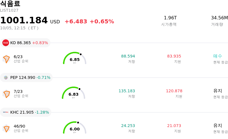 식음료