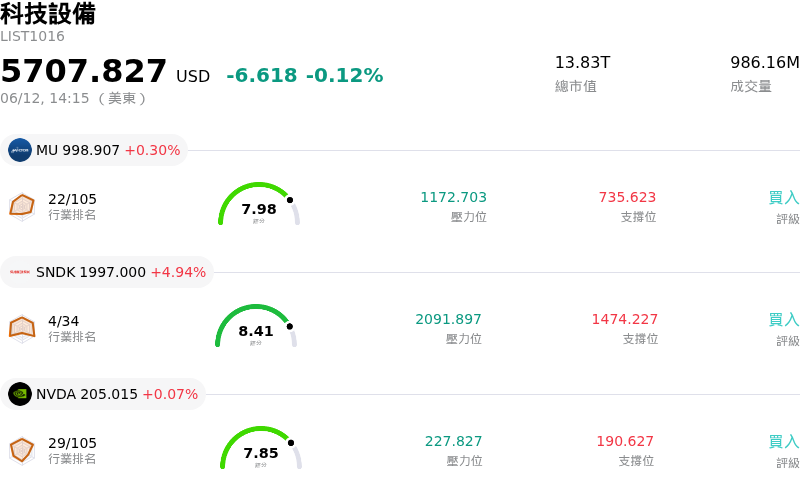 科技設備