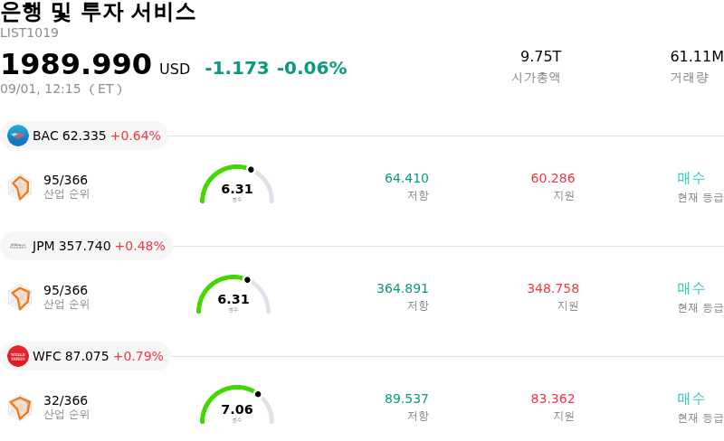 은행 및 투자 서비스