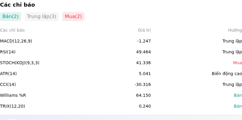 IndicatorAnalysis