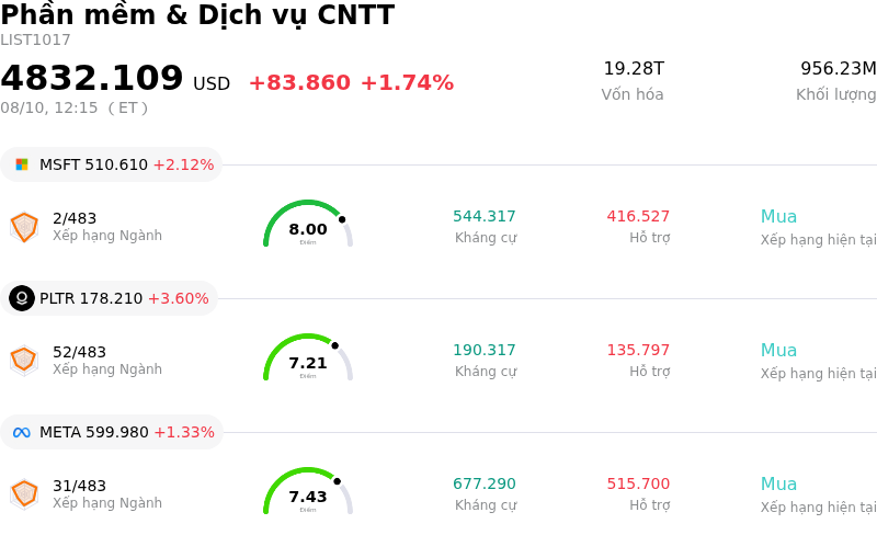 Phần mềm & Dịch vụ CNTT