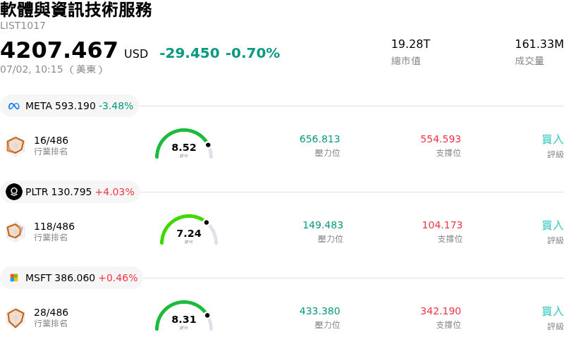 軟體與資訊技術服務