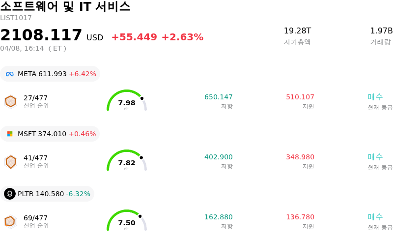 소프트웨어 및 IT 서비스
