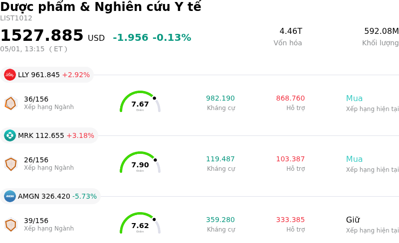 Dược phẩm & Nghiên cứu Y tế