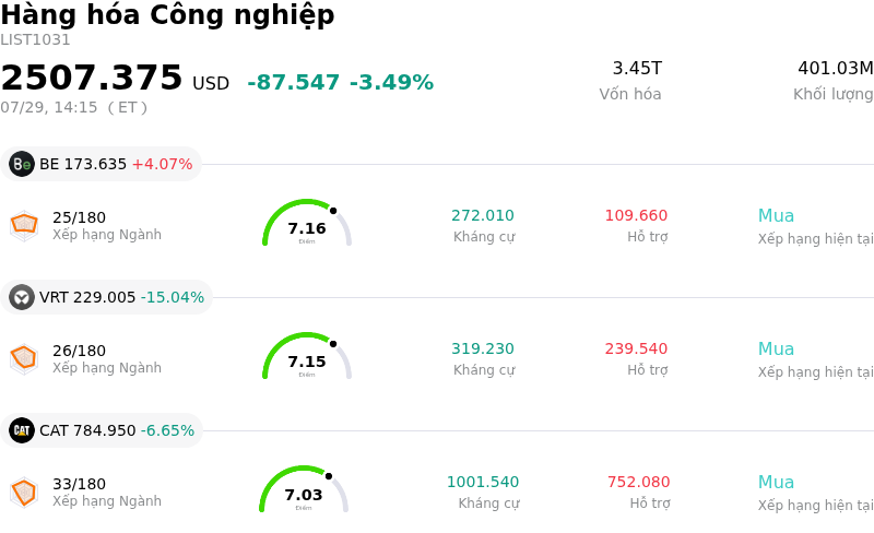 Hàng hóa Công nghiệp