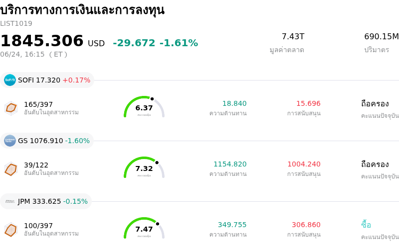 บริการทางการเงินและการลงทุน