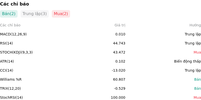 IndicatorAnalysis