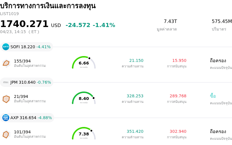 บริการทางการเงินและการลงทุน