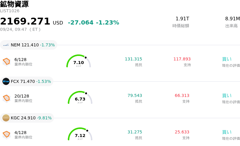 鉱物資源