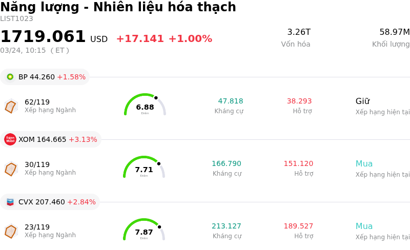 Năng lượng - Nhiên liệu hóa thạch
