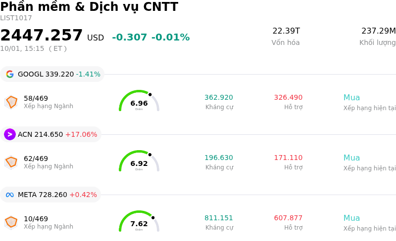Phần mềm & Dịch vụ CNTT