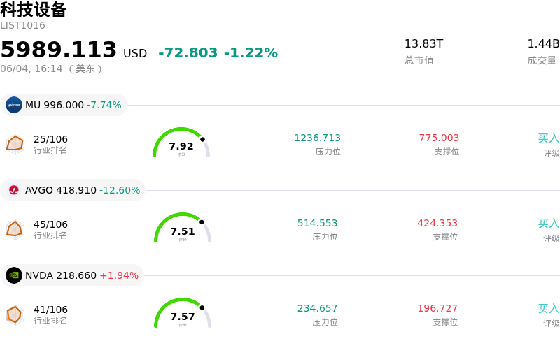 科技设备