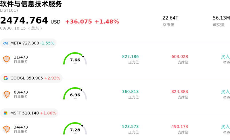 软件与信息技术服务