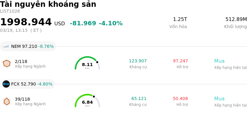 Tài nguyên khoáng sản