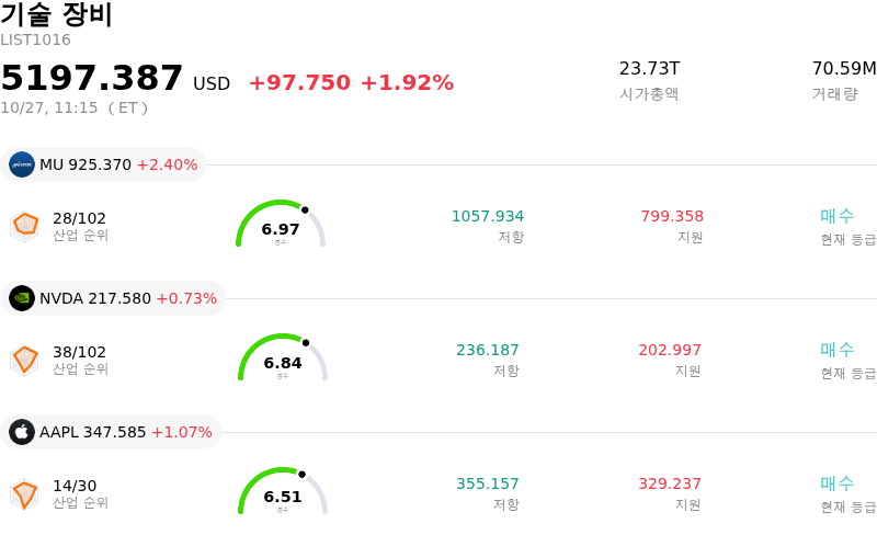 기술 장비