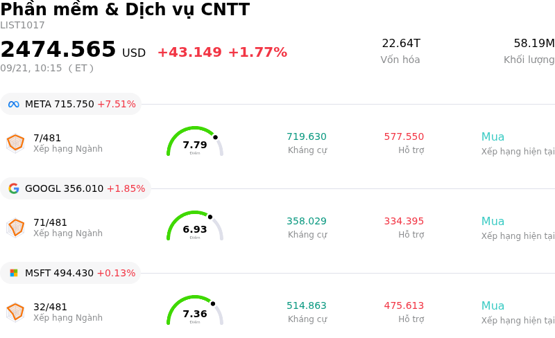 Phần mềm & Dịch vụ CNTT