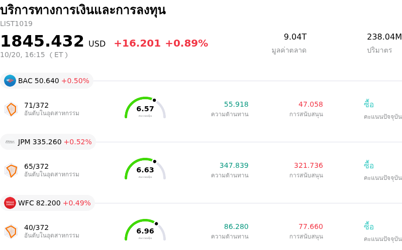 บริการทางการเงินและการลงทุน