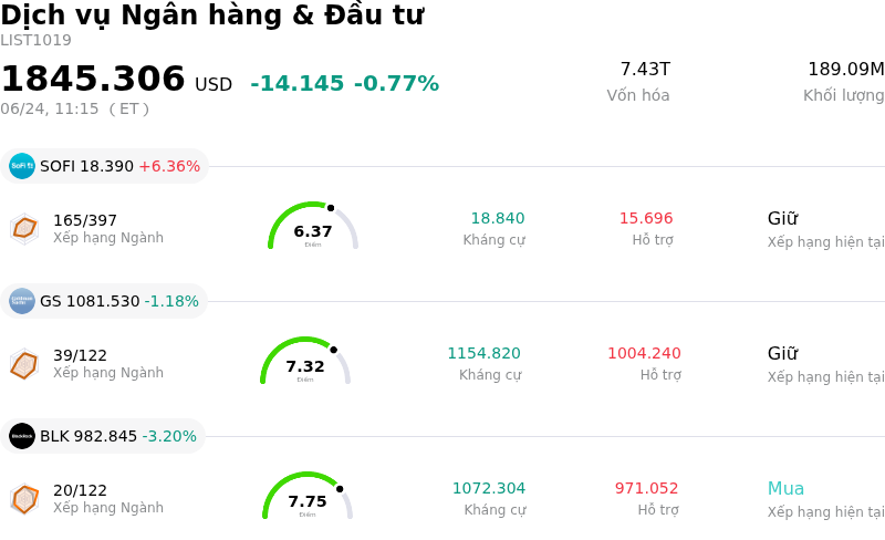 Dịch vụ Ngân hàng & Đầu tư