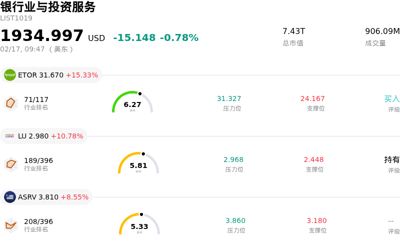 银行业与投资服务