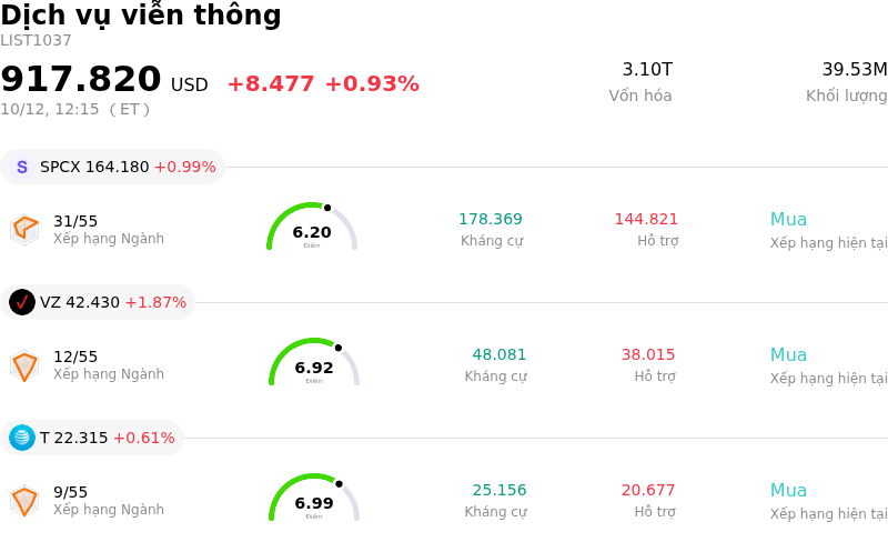 Dịch vụ viễn thông