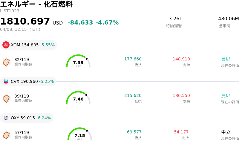 エネルギー - 化石燃料