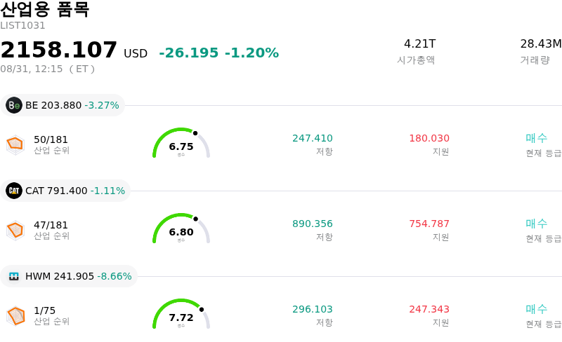 산업용 품목