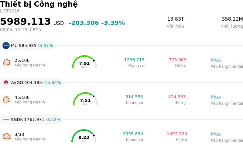 Thiết bị Công nghệ