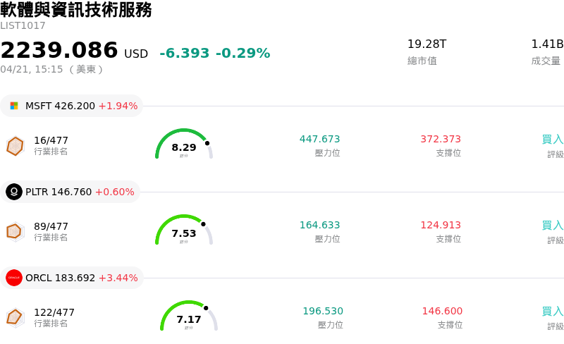 軟體與資訊技術服務