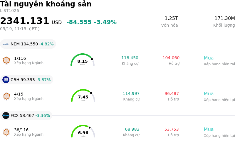 Tài nguyên khoáng sản